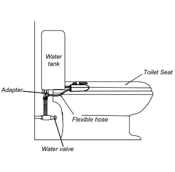 TOILET JET SPRAY - Image 3